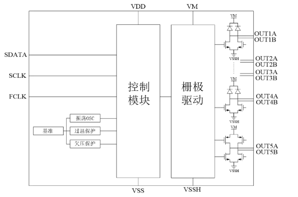 AiP6187 中微愛芯 電機(jī)驅(qū)動芯片