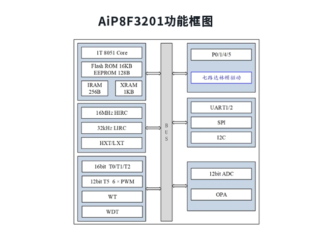 AiP8F3201：高效穩(wěn)定的照明驅(qū)動解決方案