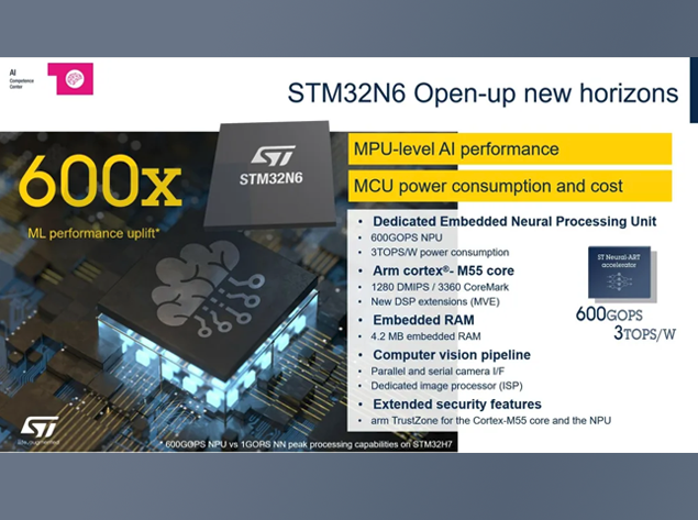 基于意法半導(dǎo)體STM32N6和STM32MP257的