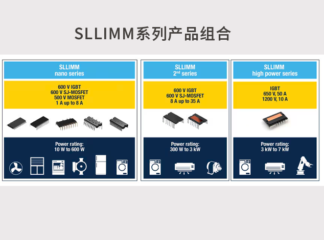 意法半導(dǎo)體SLLIMM智能電源模塊：高效能電