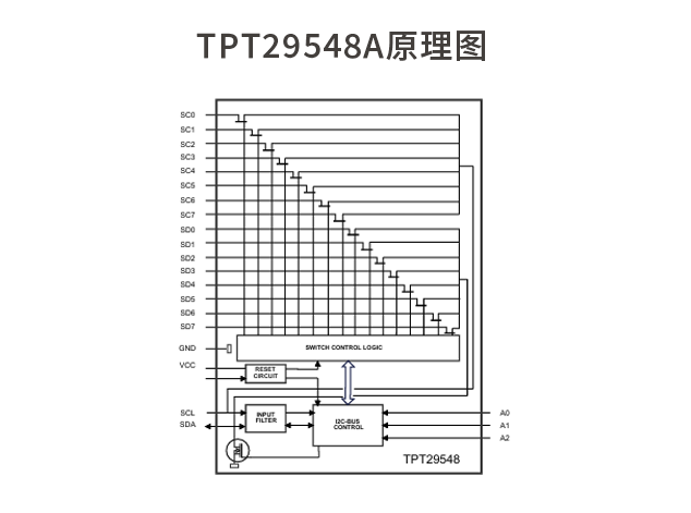 TPT29548A：1:8雙向I2C開關(guān)的特性與應(yīng)用