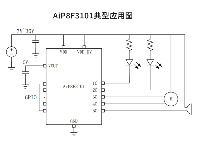 【好物推薦】高性能直流電機驅動控制芯
