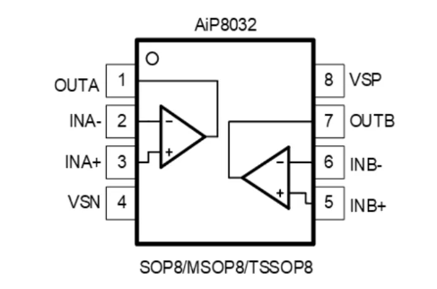 AiP8032 中微愛芯 運(yùn)算放大器