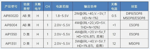 功率放大器