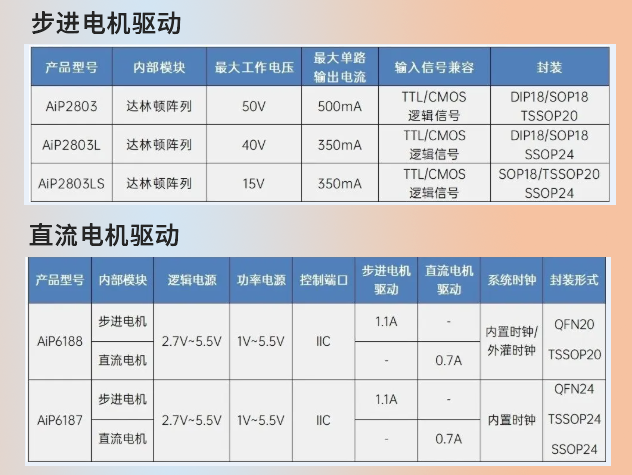 推薦：IPC系統(tǒng)機(jī)械結(jié)構(gòu)驅(qū)動的國產(chǎn)芯片