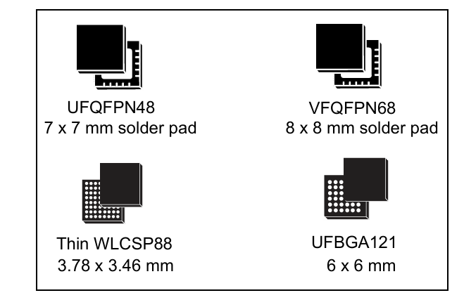 STM32WBA6引腳圖