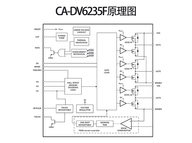 川土微電子推出高效三相無(wú)刷電機(jī)驅(qū)動(dòng)器