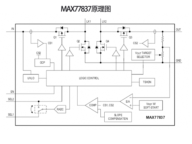 MAX77837：nanoPower降壓-升壓轉(zhuǎn)換器的技術(shù)突破