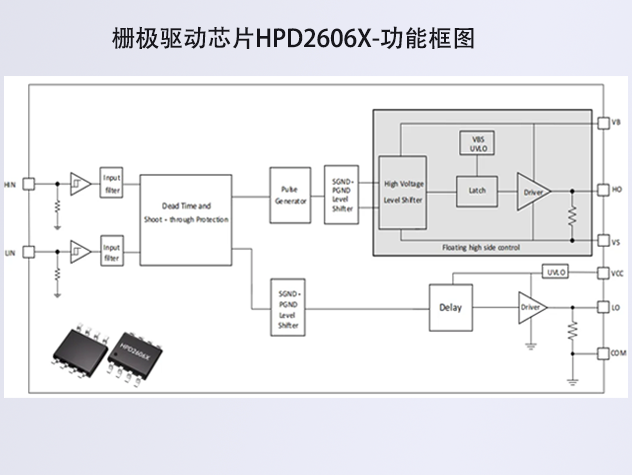 華普微HPD2606X：助力電機(jī)能效提升與工業(yè)升級(jí)