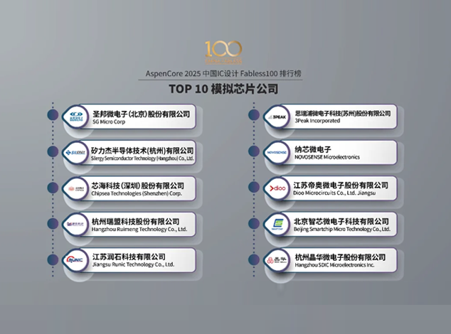 潤石科技連續(xù)三年入選中國Fabless100排