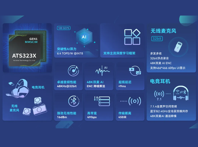 炬芯科技榮獲2025中國國際音頻產(chǎn)業(yè)大會