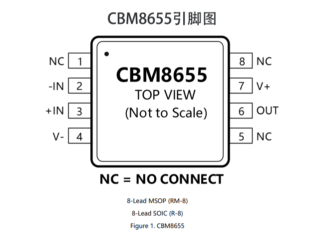 高性能 PLL 濾波器的優(yōu)選—精密 CMOS 放大器CBM8655 推薦