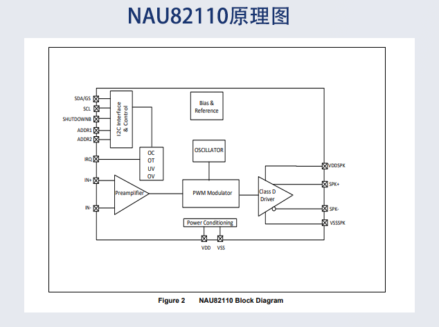 新唐科技 18W Class-D 功放 NAU82110：開