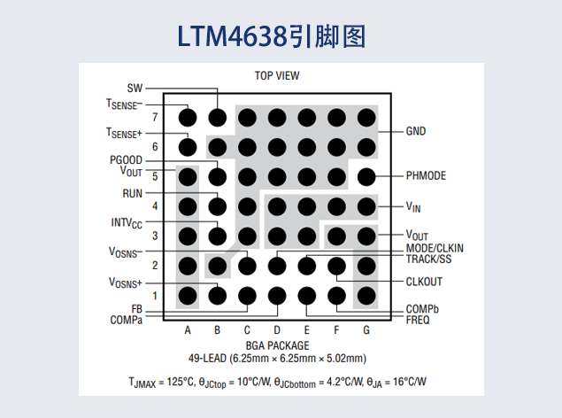 LTM4638引腳圖
