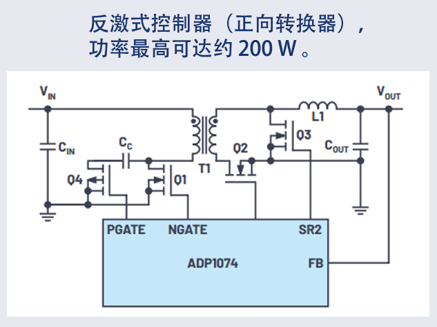 高功率電氣隔離電源設(shè)計(jì)：正向轉(zhuǎn)換器的優(yōu)