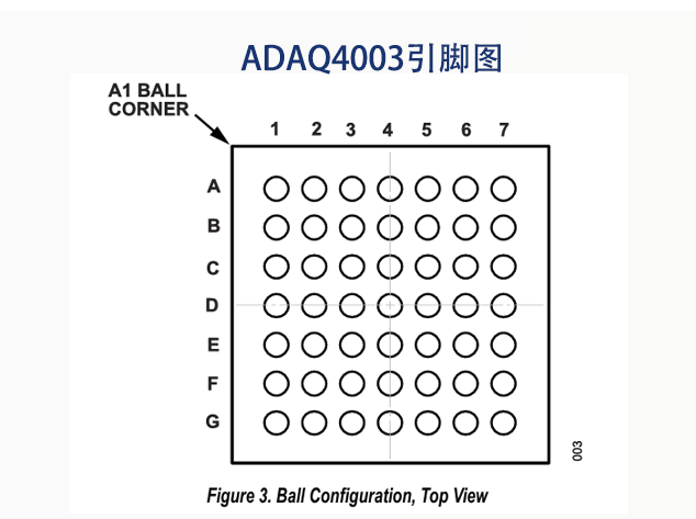 ADAQ4003