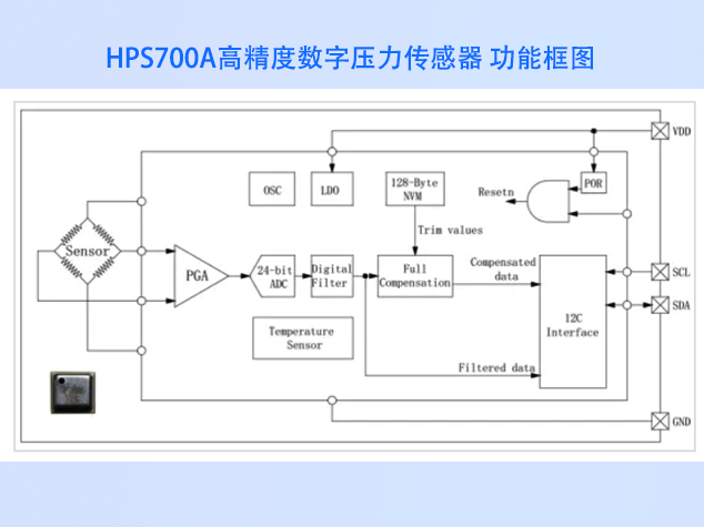 華普微HPS700A氣壓傳感器在空壓機(jī)系統(tǒng)