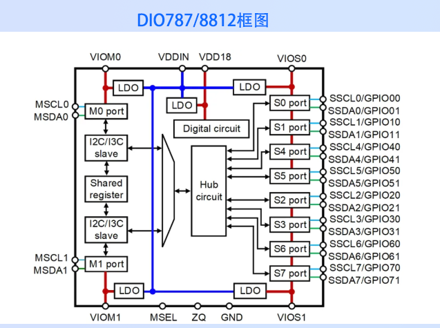 帝奧微發(fā)布國內(nèi)首款I(lǐng)3C總線集線器DIO74