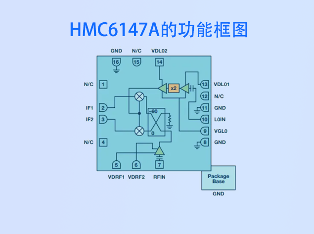 <i>HMC6147ALC5A：緊湊型GaAs MMIC I/Q下變</i>