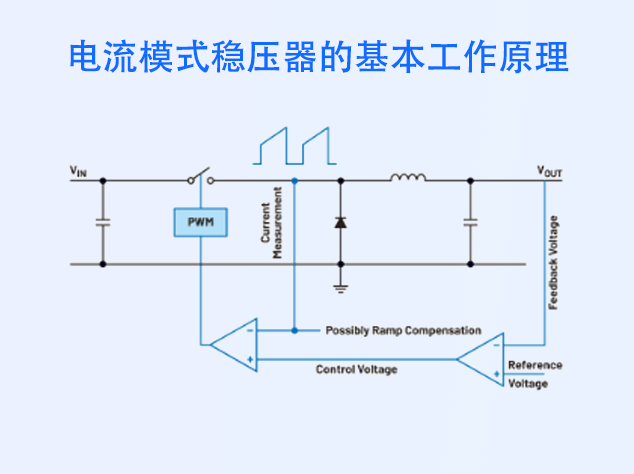 電流模式開關穩(wěn)壓器：優(yōu)勢與挑戰(zhàn)