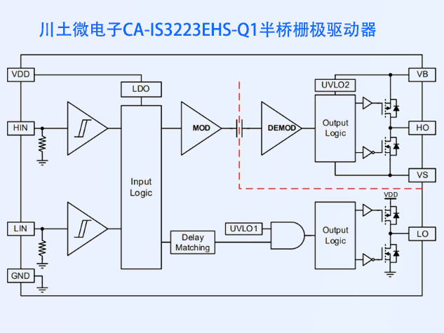 川土微電子CA-IS3223EHS-Q1：國(guó)產(chǎn)化半橋
