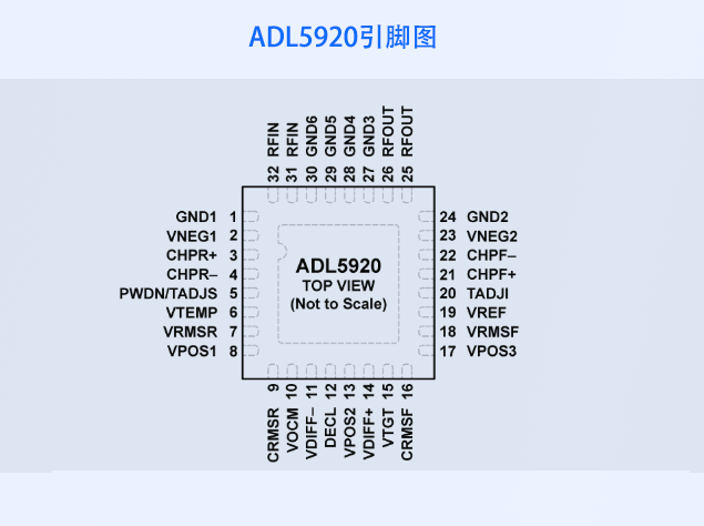 ADL5920：超寬帶雙向檢測器的多功能應(yīng)用