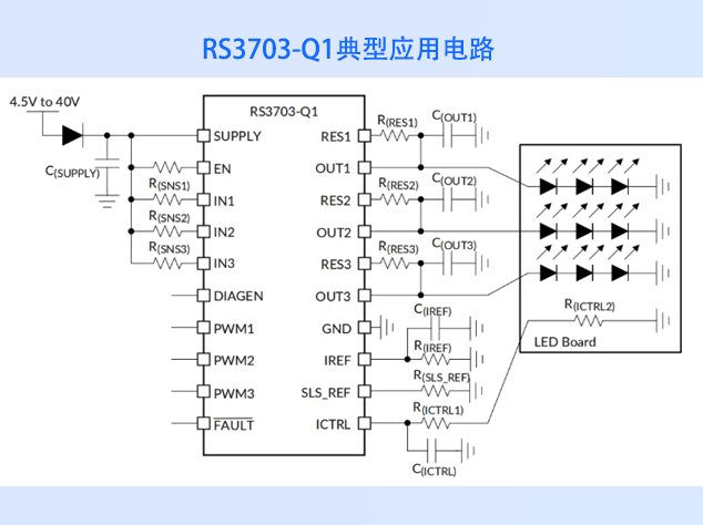 RS3703-Q1：車規(guī)級(jí)三通道高側(cè)LED驅(qū)動(dòng)器的創(chuàng)新選擇