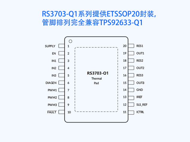 RS3703-Q1：國產(chǎn)替代TPS92633-Q1的優(yōu)質(zhì)選擇
