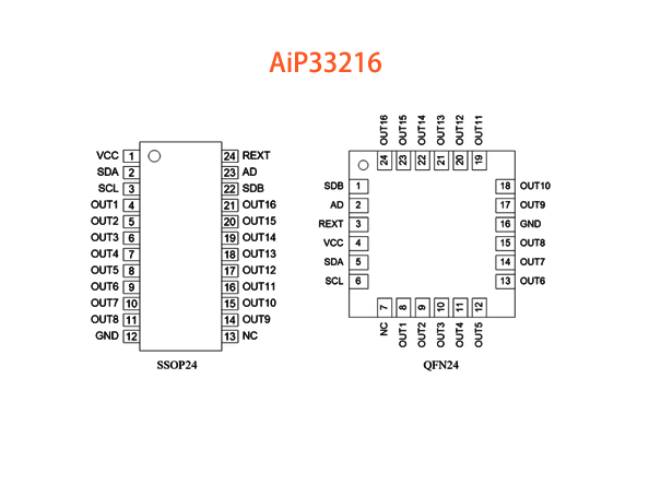 AiP33216 中微愛芯 恒流直驅(qū)LED芯片