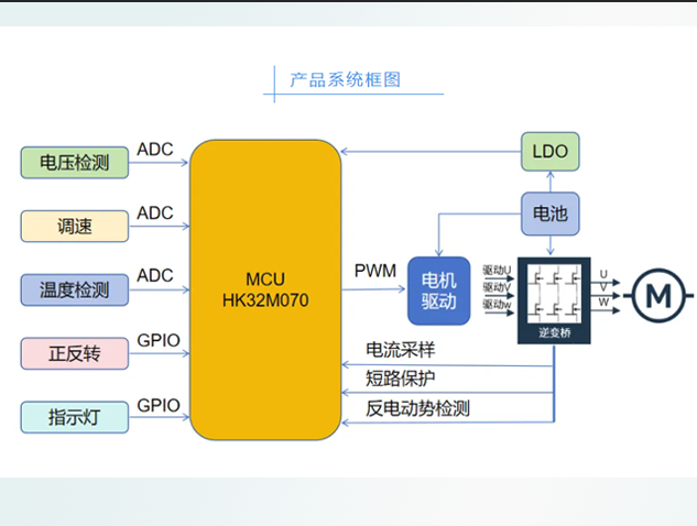 航順 HK32M070 系列 MCU 規(guī)格全解析