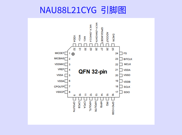 <strong>新唐科技發(fā)布低延遲音訊編譯碼器，助力無(wú)線(xiàn)音頻設(shè)備升級(jí)</strong>