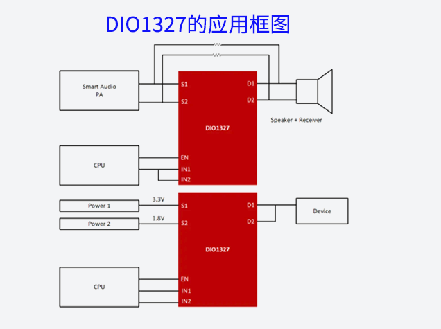 智能手機(jī)創(chuàng)新設(shè)計(jì)：聽筒與喇叭二合一方案