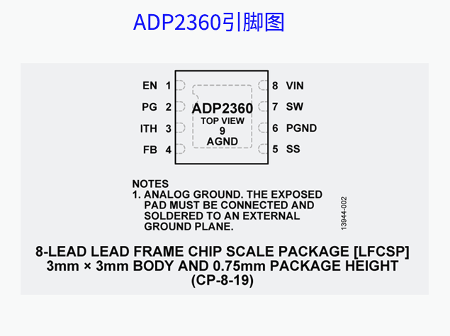 ADP2360：高效能同步降壓穩(wěn)壓器，小尺寸大能量