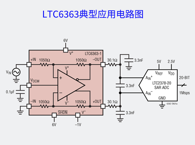 LTC6363系列：高性能差分放大器，驅(qū)動(dòng)SAR ADC的理想選擇