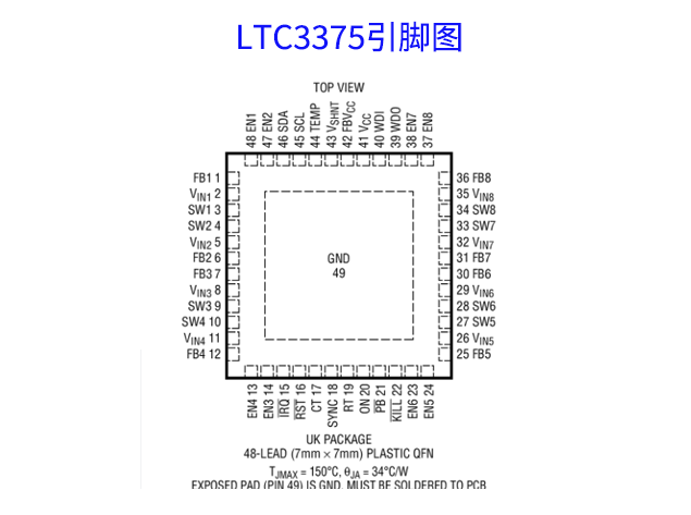LTC3375：靈活配置的多輸出降壓電源轉(zhuǎn)換器