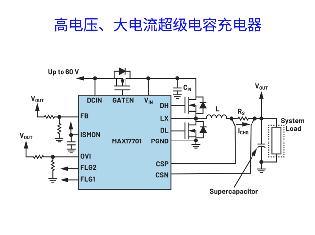 MAX17701：超級(jí)電容充電控制器的高效應(yīng)用