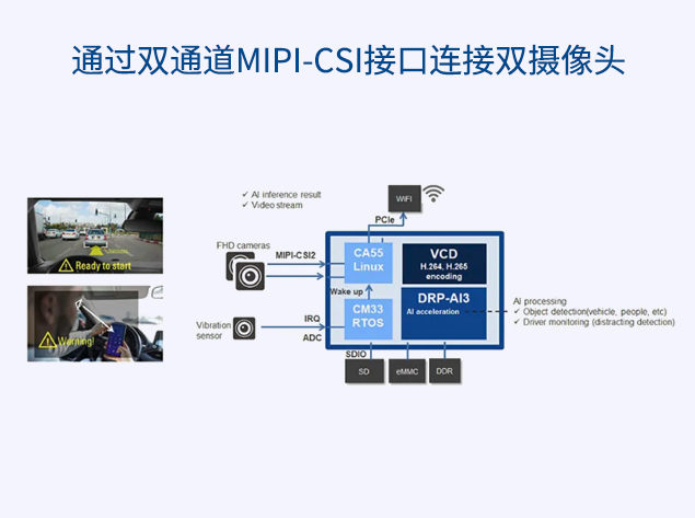 瑞薩電子RZ/V2N：賦能邊緣AI設(shè)備小型化與