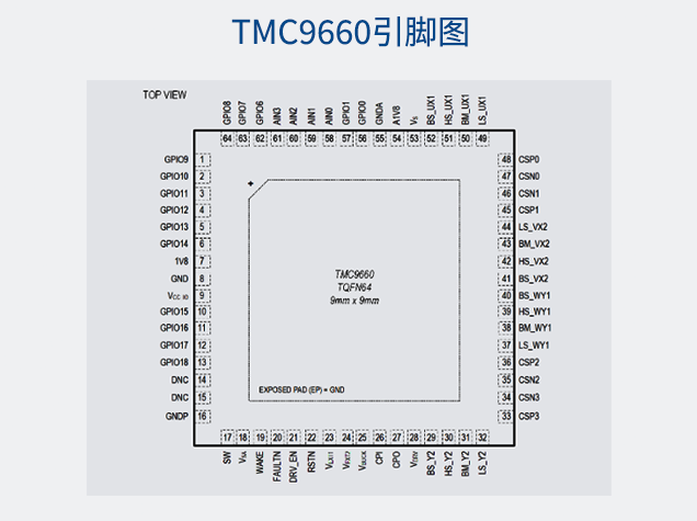 ADI助力智能制造：伺服系統(tǒng)高效集成與快