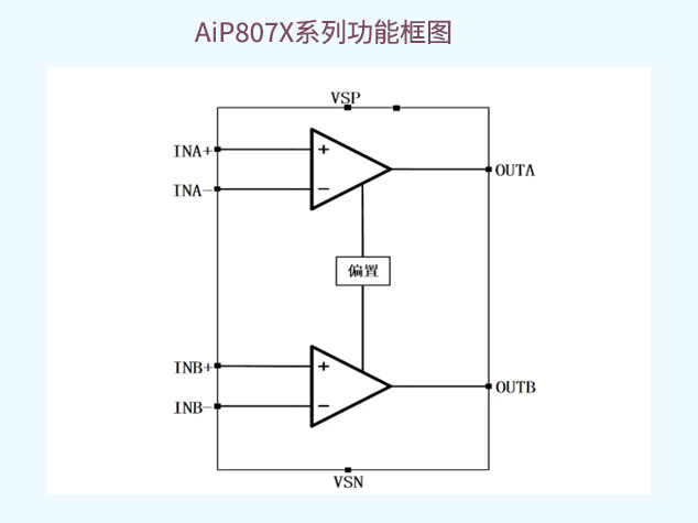 AiP807X系列：高性能高壓軌到軌運(yùn)放