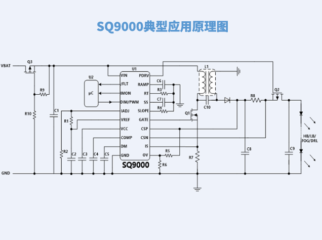 SQ9000車(chē)規(guī)級(jí)LED驅(qū)動(dòng)控制器：國(guó)產(chǎn)方案的卓越之選