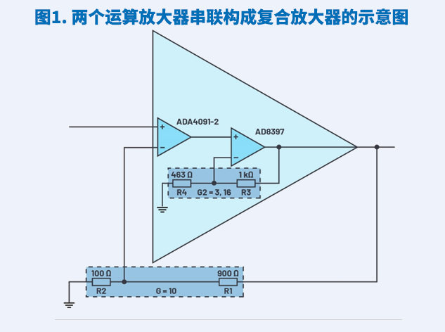復(fù)合放大器：突破單一運(yùn)放的性能極限