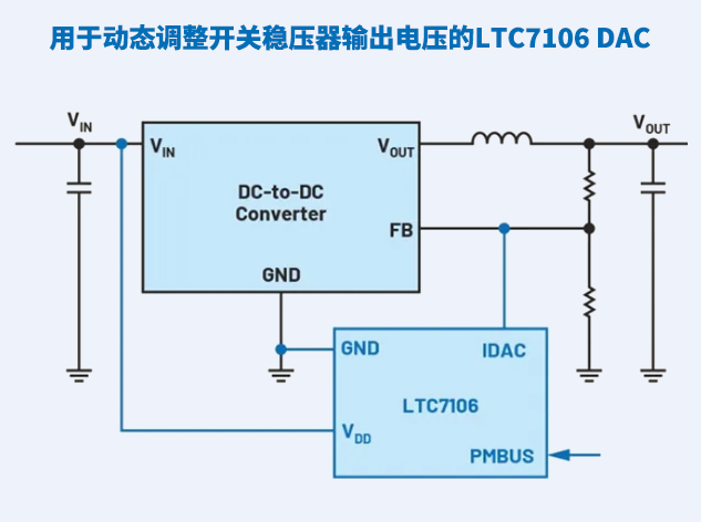 使用專用LTC7106 DAC動(dòng)態(tài)調(diào)整電源輸出電壓