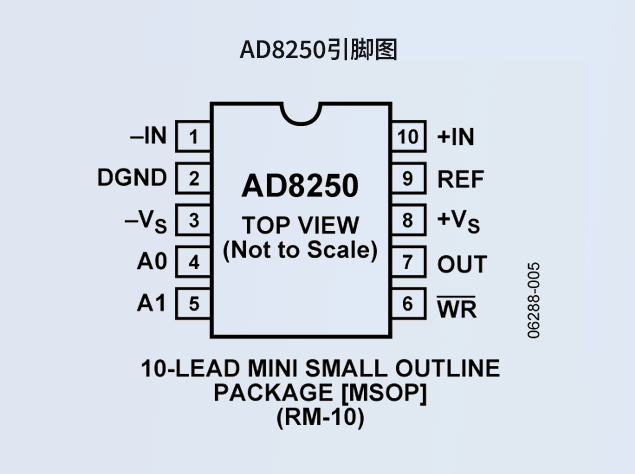 AD8250數(shù)字可編程增益儀表放大器在數(shù)據(jù)采集中的應(yīng)用