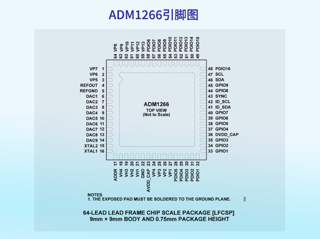 ADM1266 - 高度可擴(kuò)展的電源監(jiān)控與排序解決方案