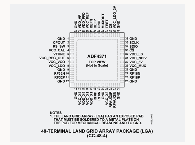 ADF4371：覆蓋62.5MHz至32GHz的微波寬帶頻率合成器
