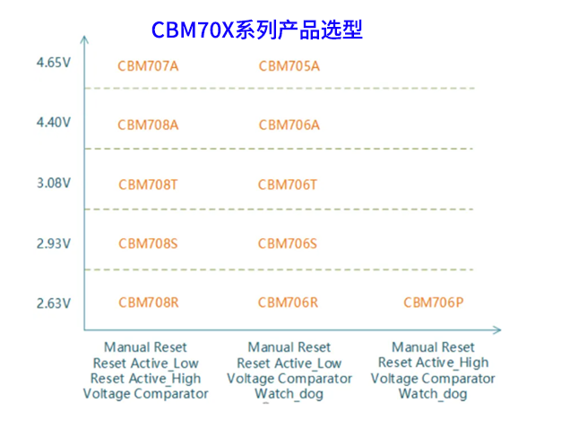 芯佰微電子CBM70X系列：新一代電源監(jiān)控解決方案，提升系統(tǒng)穩(wěn)定性