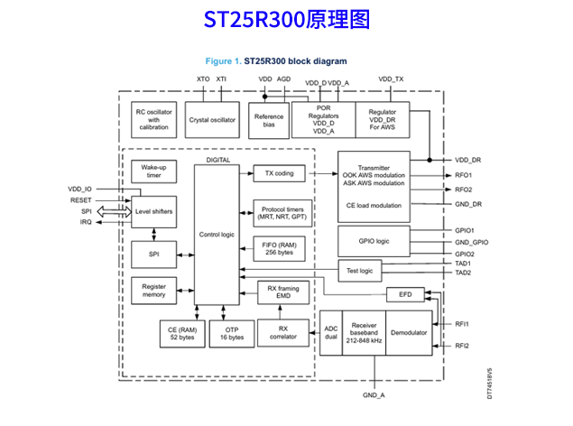 意法半導(dǎo)體發(fā)布ST25R300，革新NFC讀卡器芯片市場