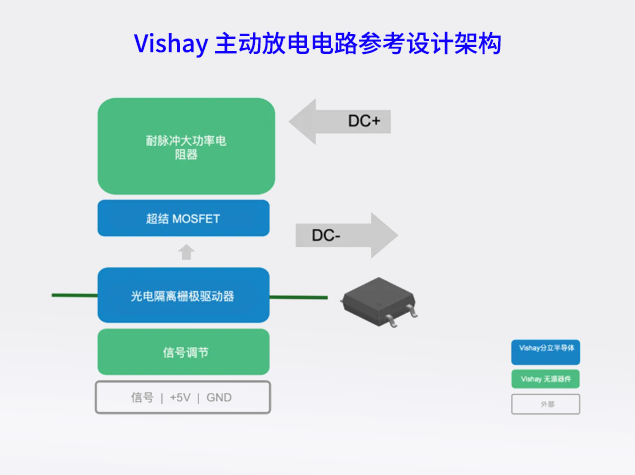 Vishay推出高效主動(dòng)放電電路參考設(shè)計(jì)，助