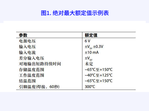 重視絕對(duì)最大額定值：避免電路故障的關(guān)鍵