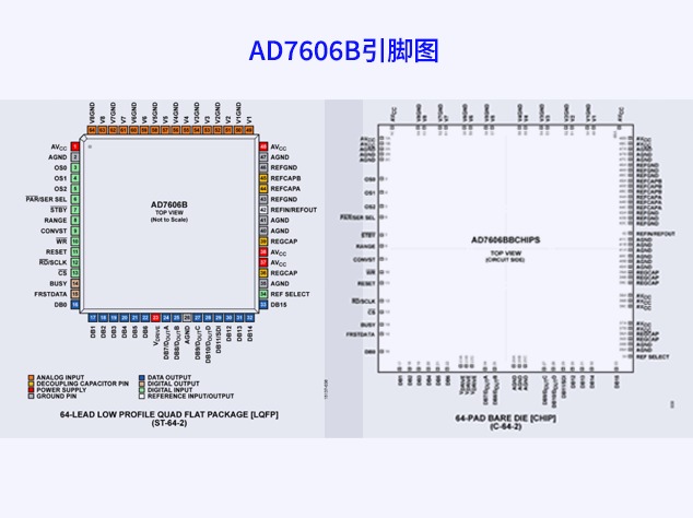 AD7606B在保護(hù)繼電器中的高效應(yīng)用